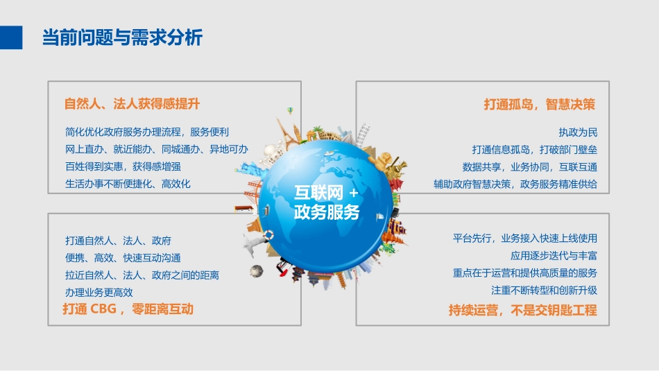 互联网智慧政务服务解决方案_第3页