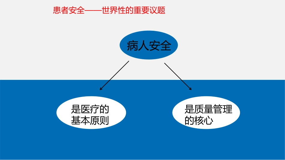 护理不良事件报告处置制度_第3页