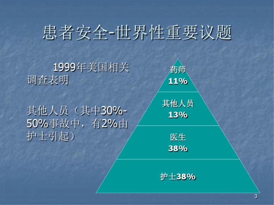 护理不良事件课件最新_第3页