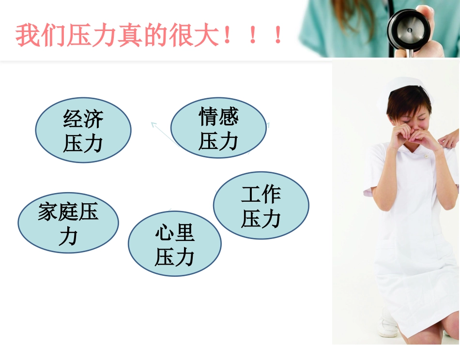 护士情绪管理课件_第3页