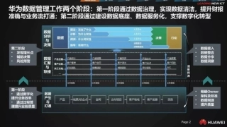 华为数据治理经验分享