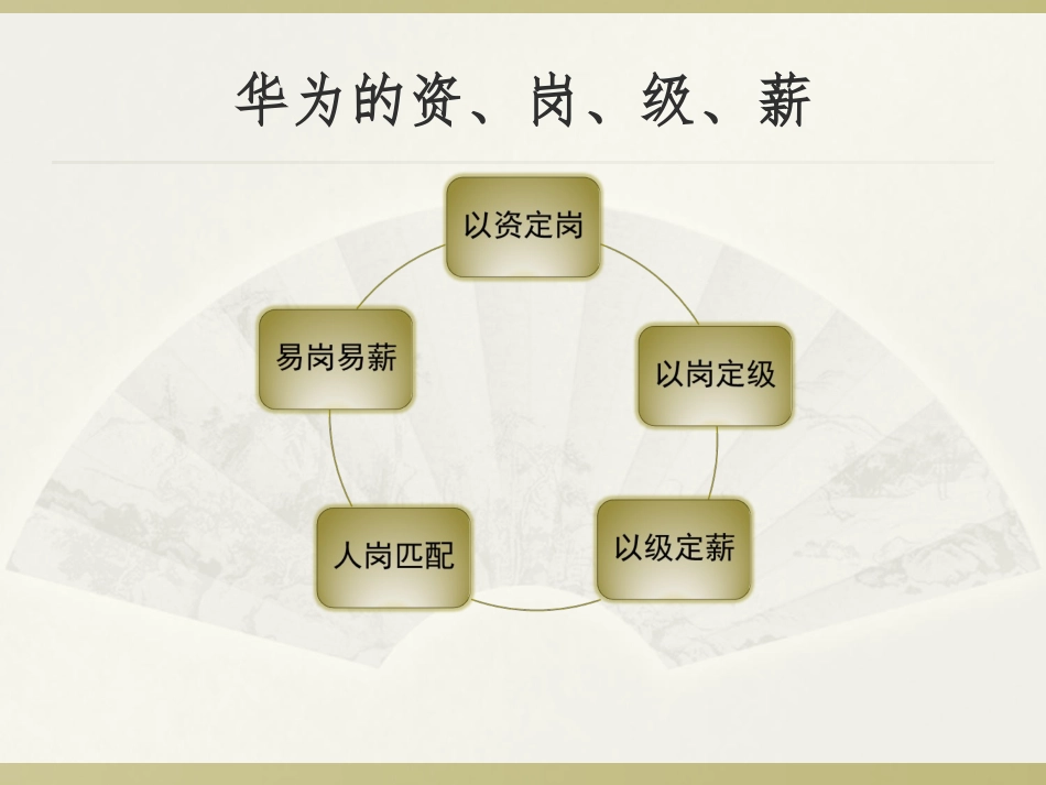 华为薪酬管理体系_第1页