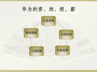 华为薪酬管理体系