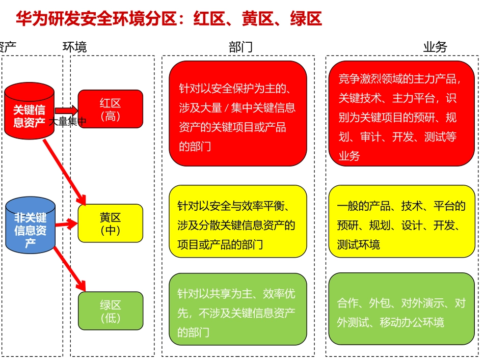 华为信息安全宣传_第2页
