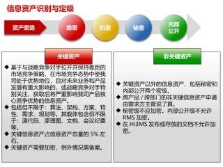 华为信息安全宣传