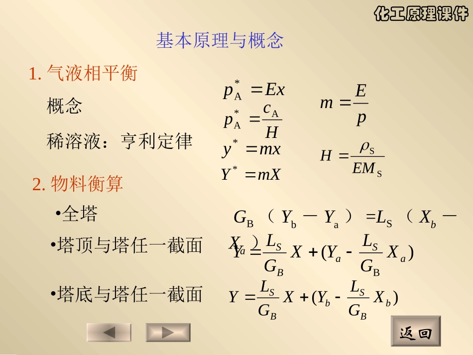化工原理吸收总结_第2页