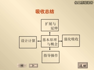 化工原理吸收总结