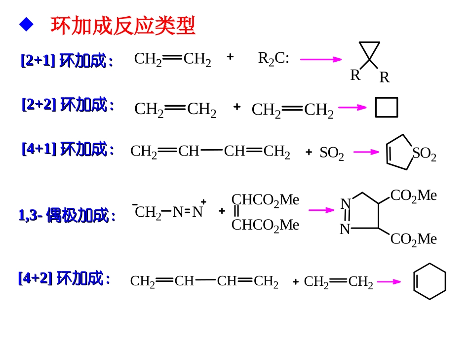 环加成反应和机理_第2页