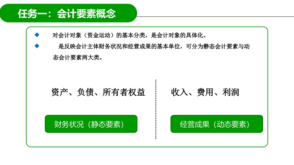 会计要素及会计恒等式_第3页