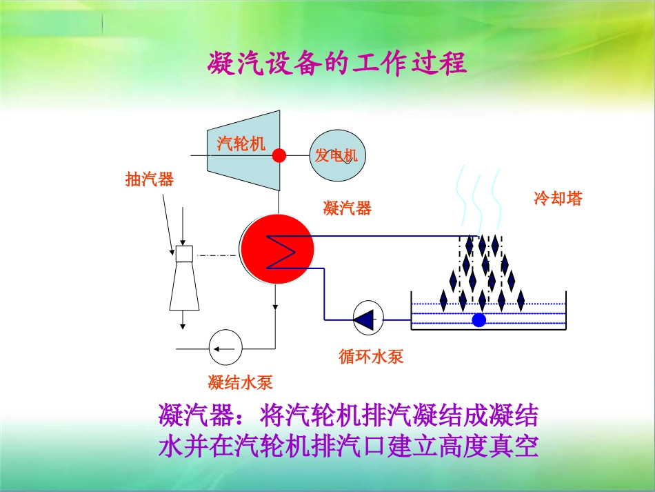 火电厂凝汽器工作原理_第2页