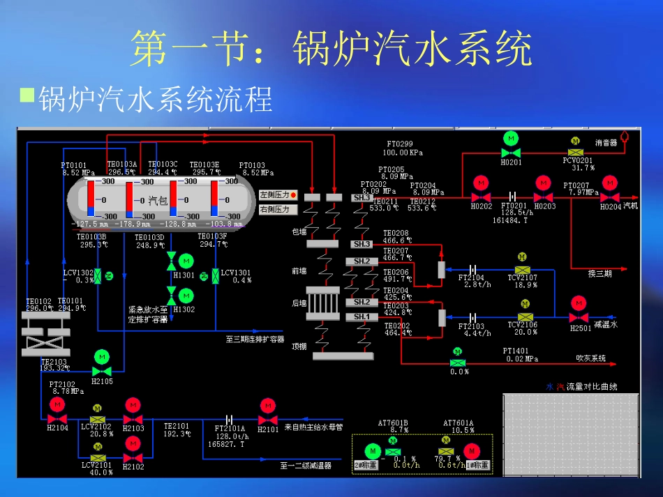 火电厂汽水系统_第3页