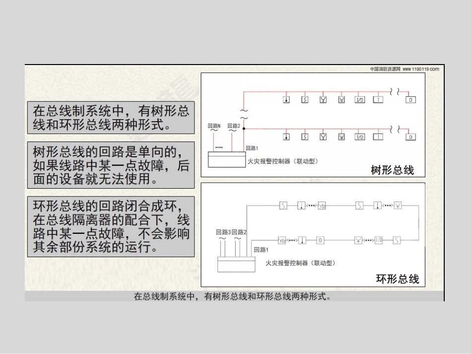 火灾报警控制系统树形总线环形总线_第2页