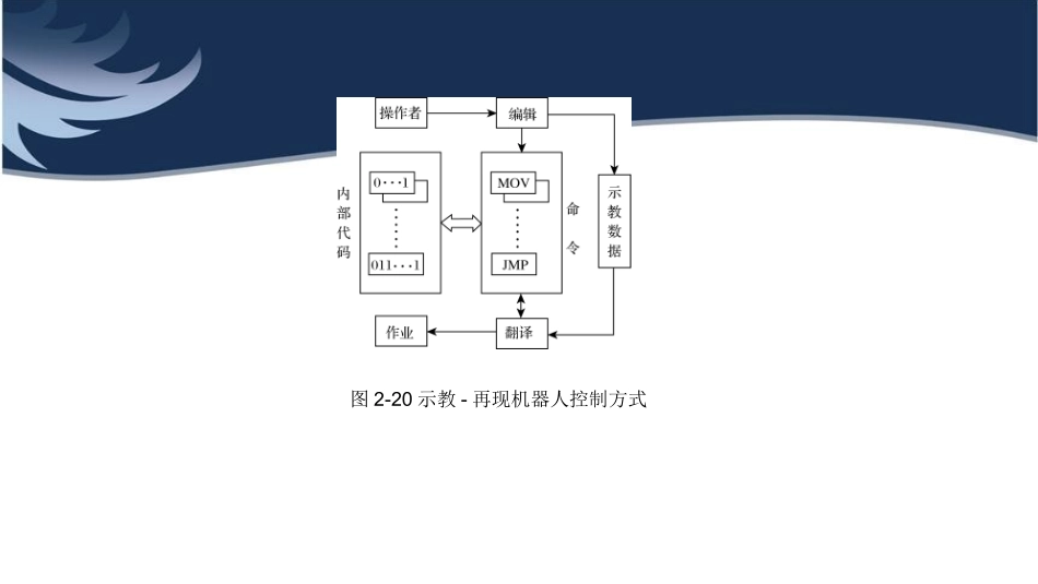 机器人的示教与再现_第2页
