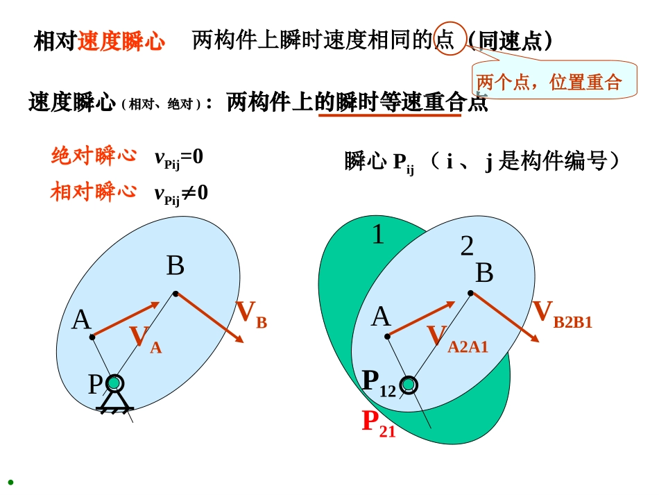 机械原理课件瞬心法课件_第2页