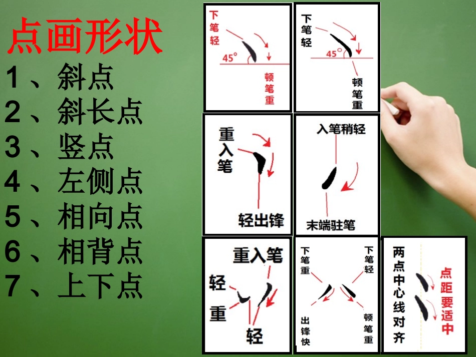 基本笔画点的写法_第3页