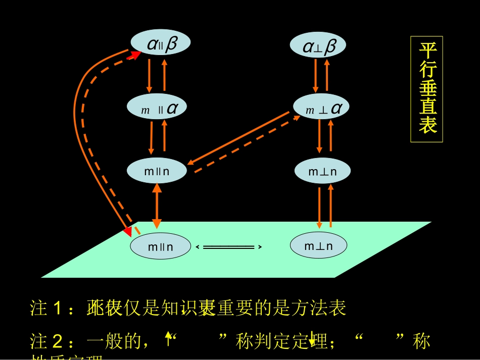 基底法的应用距离夹角_第2页