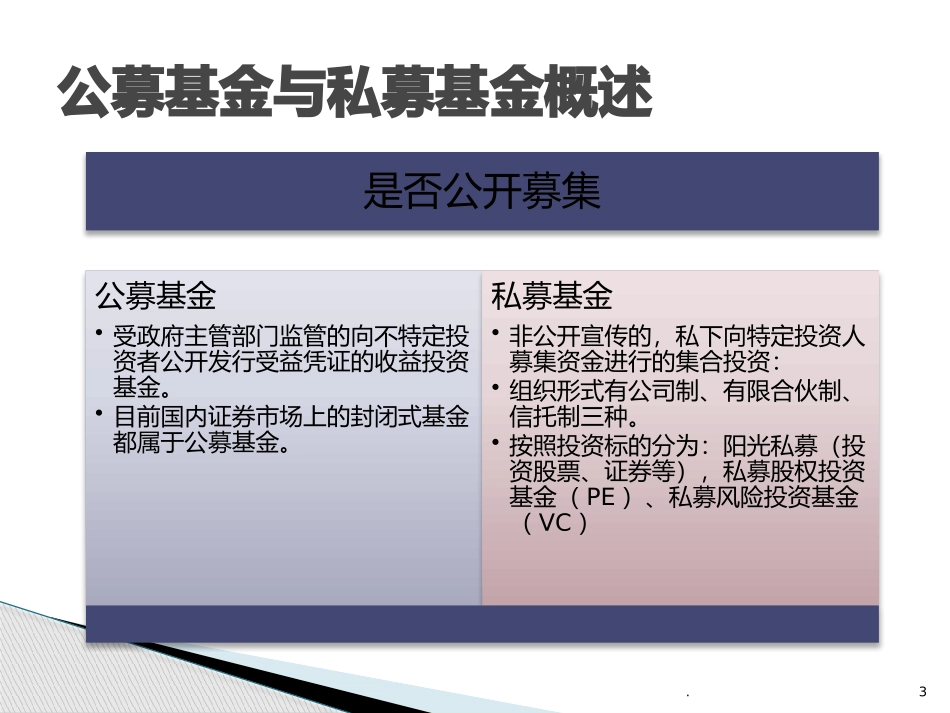 基金基础知识课件_第3页