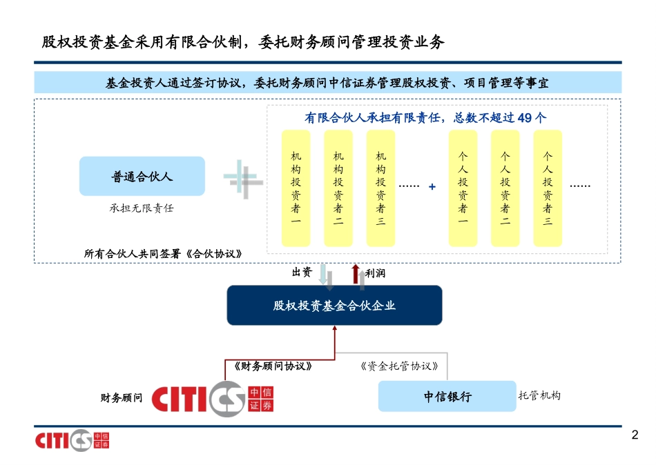 基金路演推介_第2页