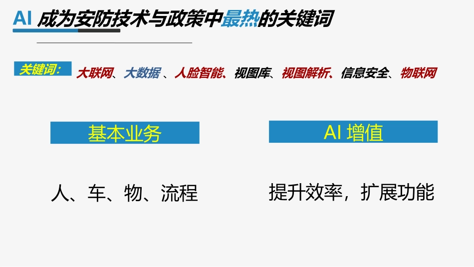 基于AI智能的智慧安防解决方案_第2页