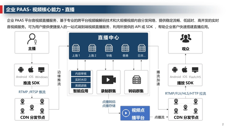 基于PAAS能力打造在线教育平台规划方案_第2页