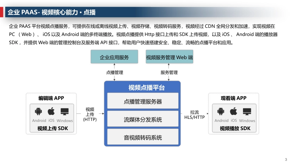 基于PAAS能力打造在线教育平台规划方案_第3页