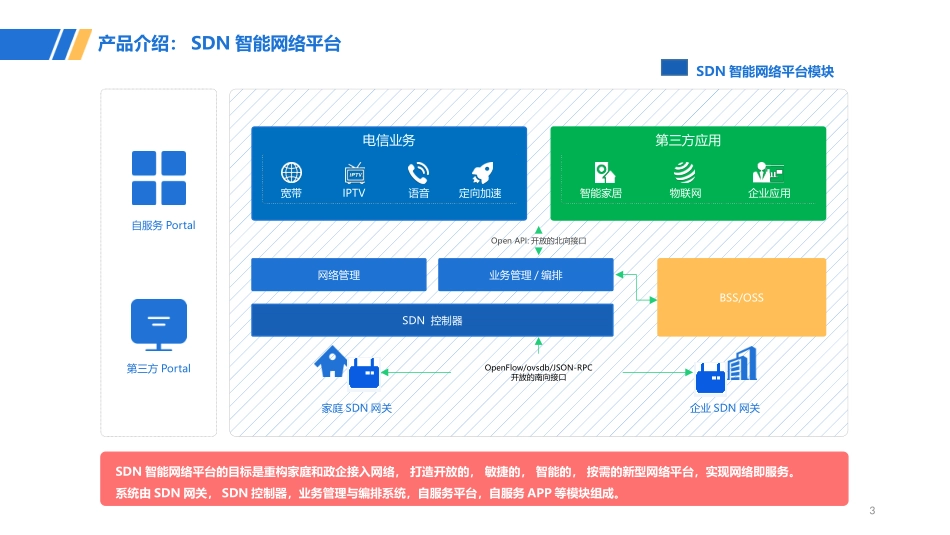 基于SDN智能网关的智慧家庭_第3页