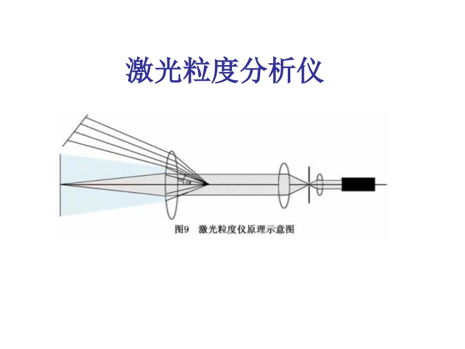 激光粒度分析仪_第1页