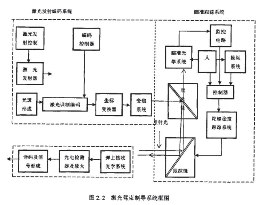 激光制导武器简介_第3页