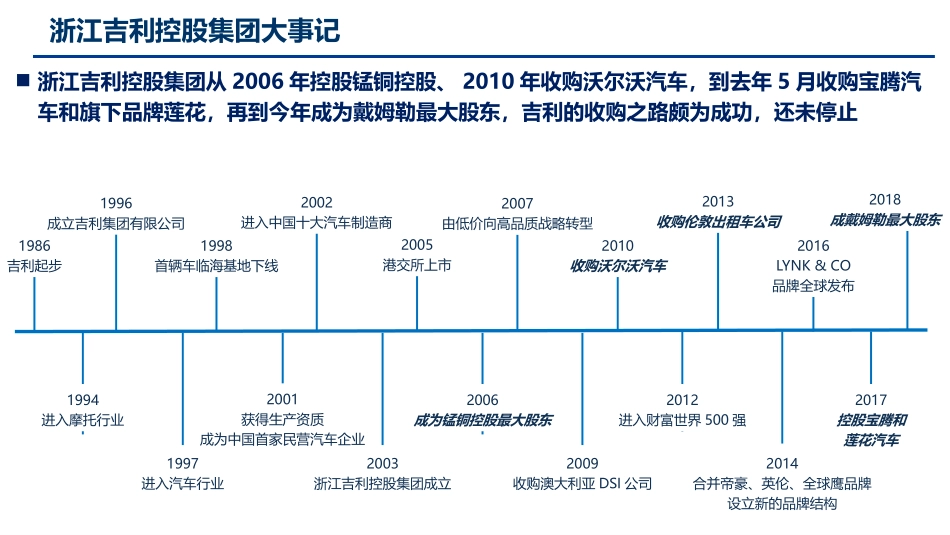 吉利汽车调研报告_第3页