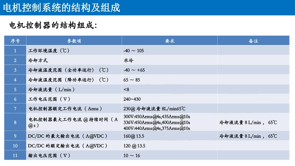 吉利新能源技术培训_第3页