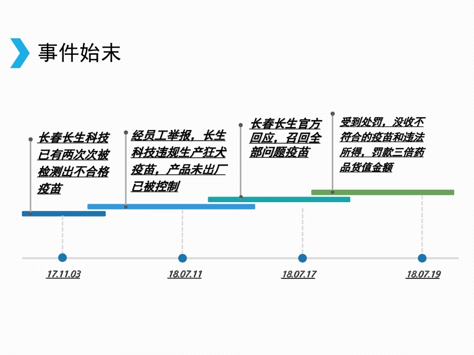 吉林长春长生公司问题疫苗案件_第2页
