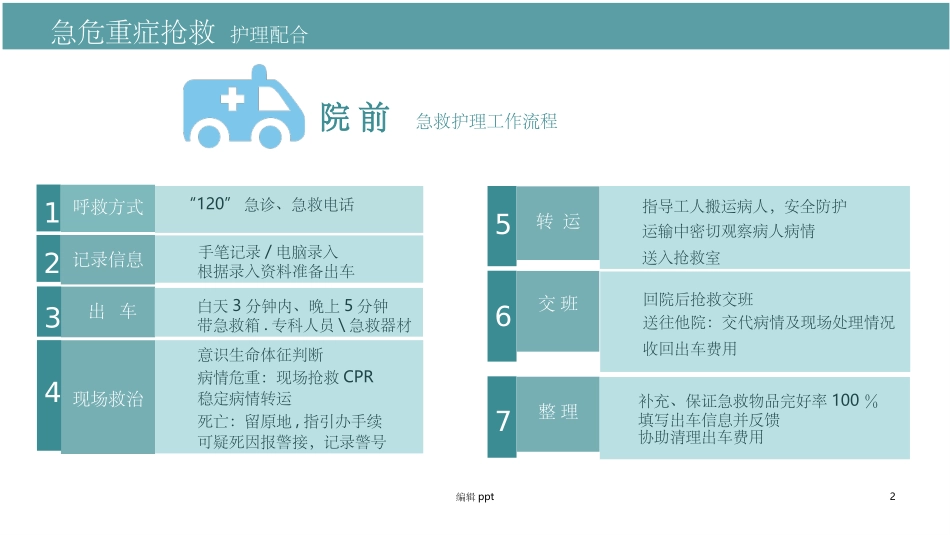 急危重症抢救的护理_第2页