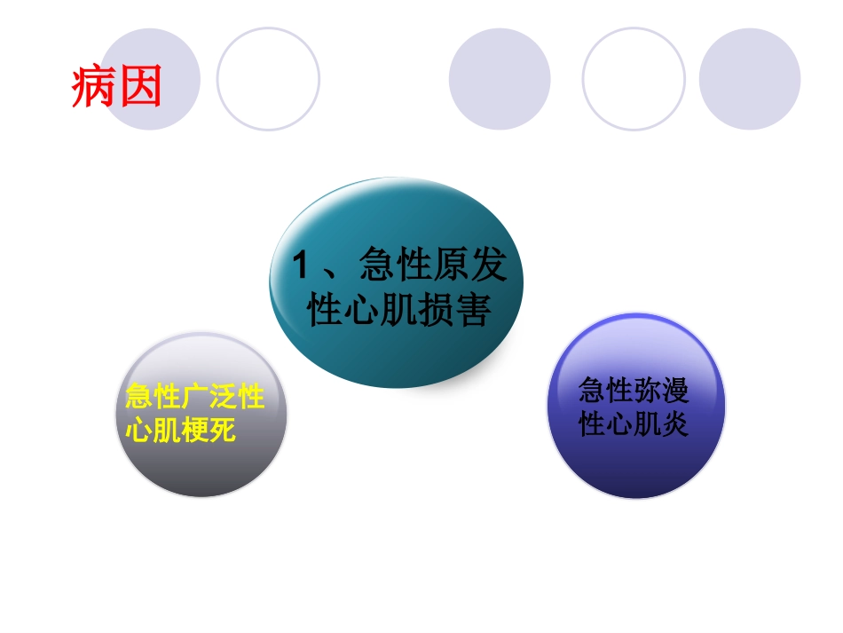 急性左心衰的急救护理_第3页