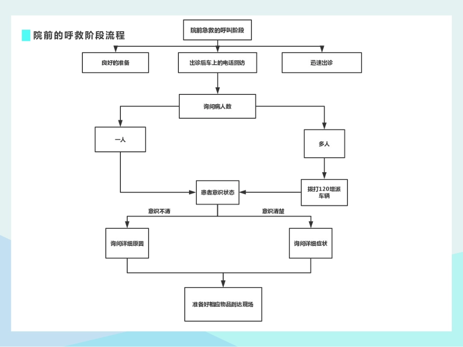 急诊院前急救流程_第3页