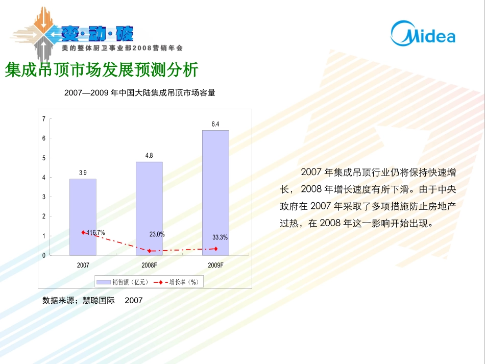 集成吊顶市场分析_第2页