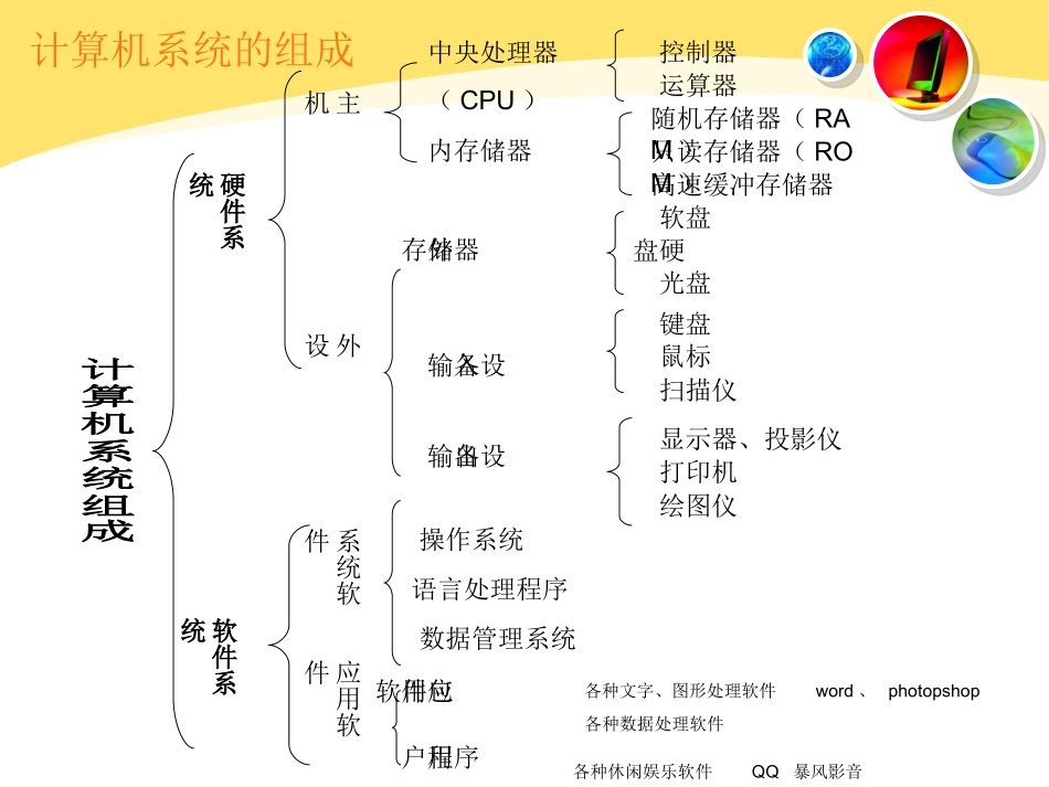计算机软件系统_第2页