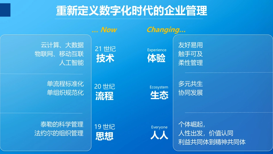 绩效数字化管理_第2页