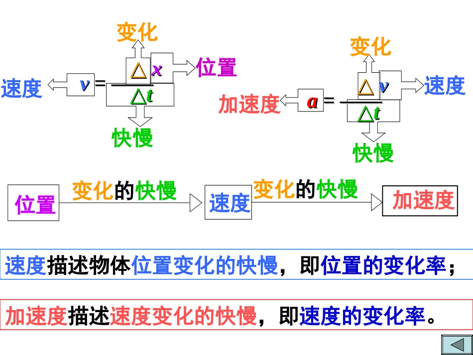 加速度练习题_第2页