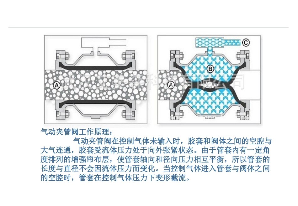 夹管阀的工作原理_第2页