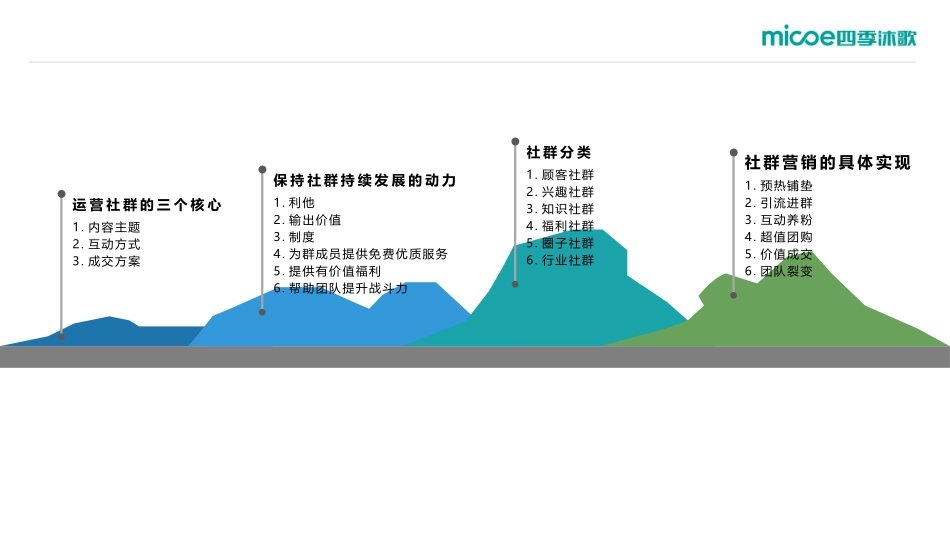 家用电器微信秒杀营销方案_第3页