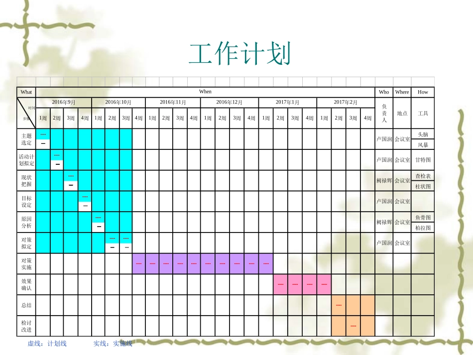 检验科PDCA提高不合格标本登记率_第3页