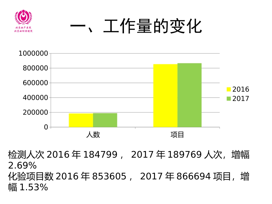 检验科实验室年度工作总结_第2页