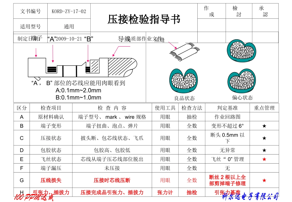 检验指导书QC工程图_第2页