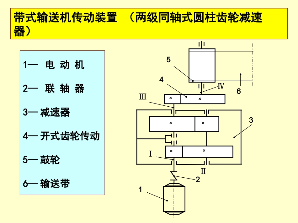减速器设计传动方案设计_第3页