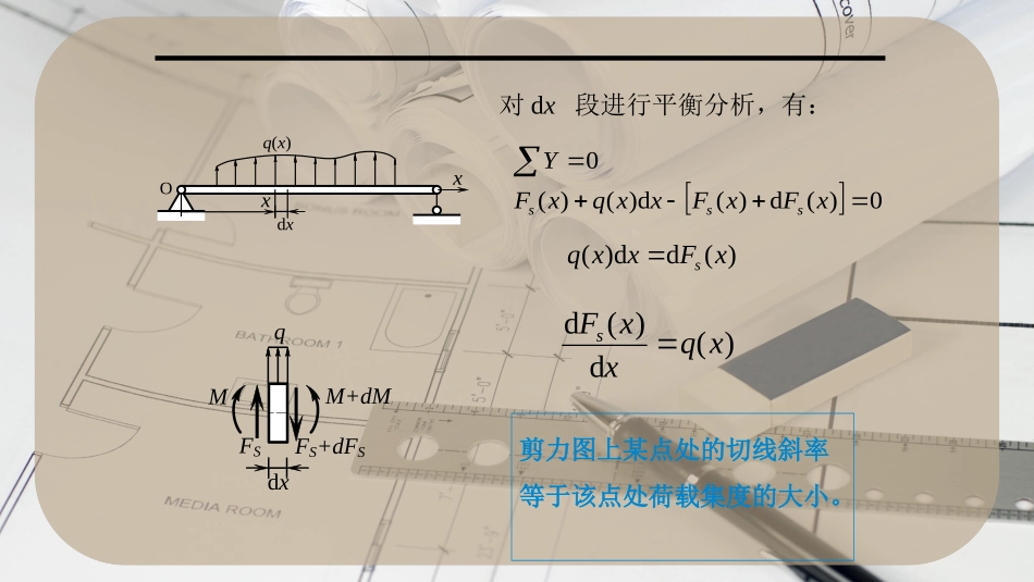 剪力弯矩和分布荷载间的关系及应用_第3页