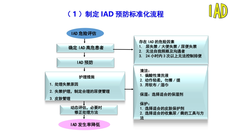 降低成人住院患者失禁性皮炎发生率课件_第1页