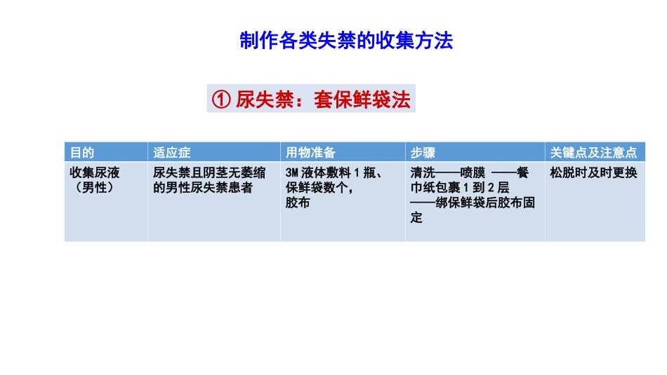 降低成人住院患者失禁性皮炎发生率课件_第3页