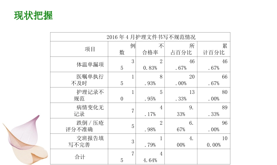 降低护理文件书写不合格率护理文件书写PDCA_第3页