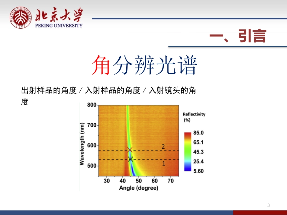 角分辨光谱简介_第3页