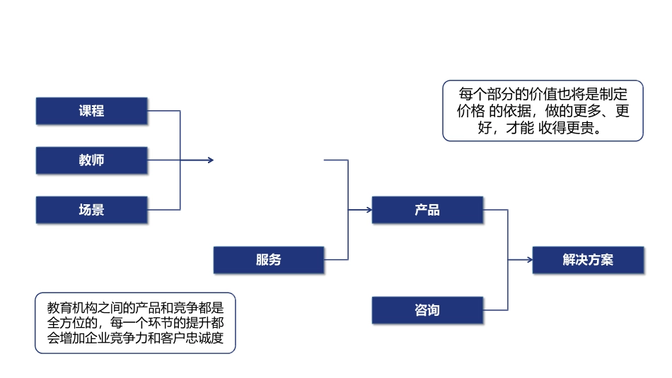 教育培训机构课程顾问家长服务_第2页